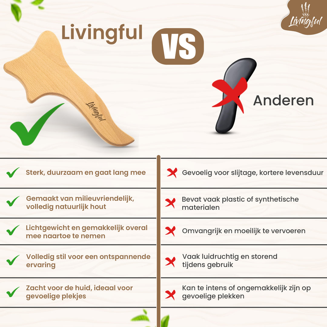 Comparison chart of two massage tools: "Premium Wood Massage Tool 4 Sides" by Livingful, a wooden tool promoting lymphatic drainage with a checkmark list of benefits, versus "Anderen," depicted as a black tool with a list of drawbacks.