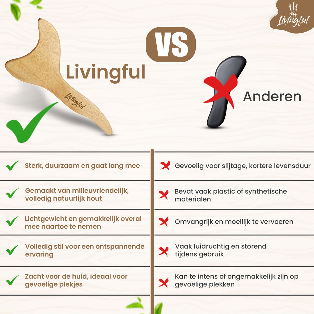 Comparison chart of the Livingful Premium Wood Massage Tool 3 Sides against an alternative, emphasizing the benefits such as durability, sustainability, and comfort of the wooden option. Perfect for lymphatic drainage and as a Gua Sha massage accessory, along with drawbacks noted for the other product.