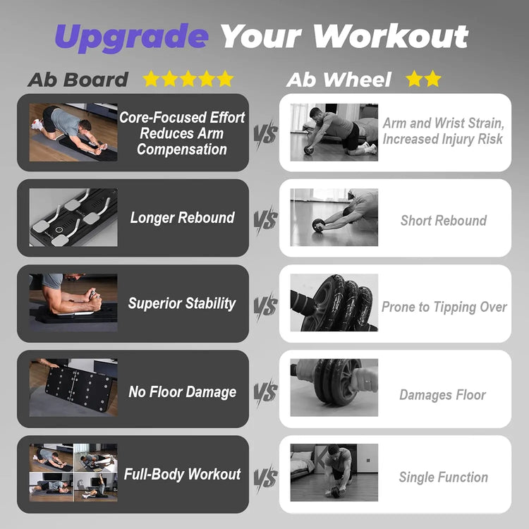 Comparison chart of NENC's Multifunctional Fitness Board 5in1 vs. an ab wheel: evaluates core effort, rebound, stability, floor impact, and workout scope. The Multifunctional Fitness Board 5in1 underscores benefits; the Automatic Rebound Ab Roller reveals potential drawbacks in Core Strength Workouts.